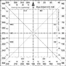 Triangulo bicolor hipotenusa cm h: cm Reglas de navegación Regla de navegación bicolor, tipo