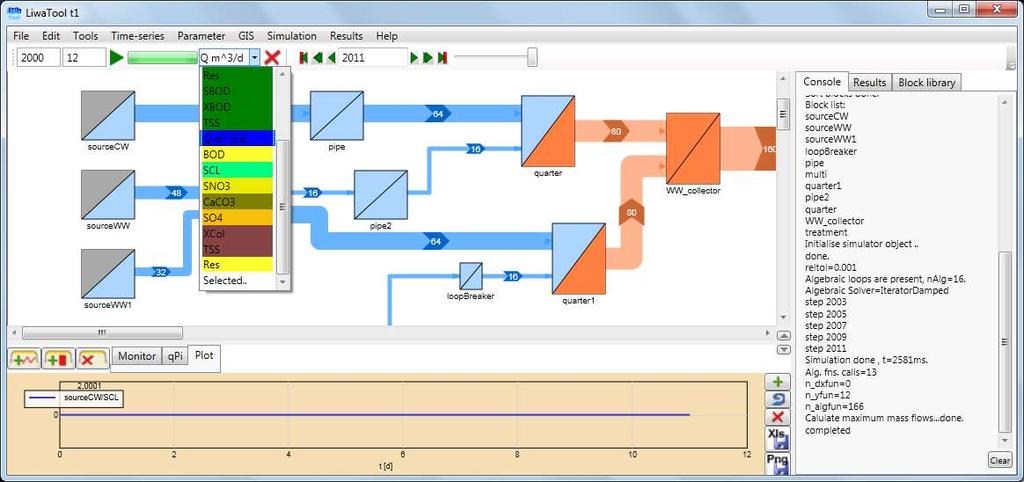 LiWatool Nuevo modulo de Simulación Tiene más opciones de definir formulas y relaciones Más opciones del output de