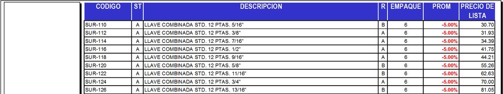 SUR-110 A LLAVE COMBINADA STD. 12 PTAS. 5/16" B 6-5.00% 30.70 SUR-112 A LLAVE COMBINADA STD. 12 PTAS. 3/8" A 6-5.00% 31.93 SUR-114 A LLAVE COMBINADA STD. 12 PTAS. 7/16" A 6-5.00% 34.
