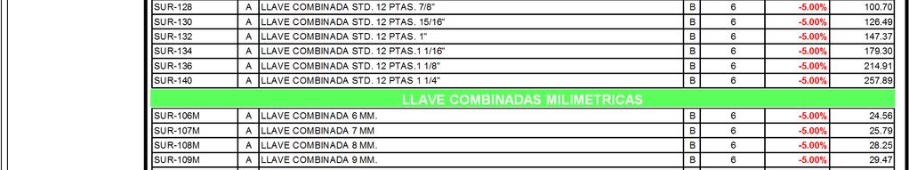 26 SUR-122 A LLAVE COMBINADA STD. 12 PTAS. 11/16" B 6-5.00% 62.63 SUR-124 A LLAVE COMBINADA STD. 12 PTAS. 3/4" A 6-5.00% 70.00 SUR-126 A LLAVE COMBINADA STD. 12 PTAS. 13/16" B 6-5.00% 81.