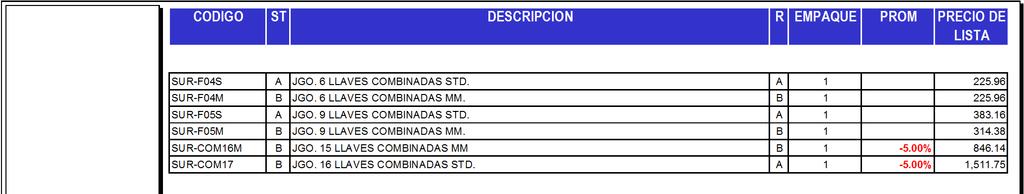 JUEGOS DE LLAVES COMBINADAS SUR-F04S A JGO. 6 LLAVES COMBINADAS STD. A 1 225.96 SUR-F04M B JGO. 6 LLAVES COMBINADAS MM. B 1 225.96 SUR-F05S A JGO.