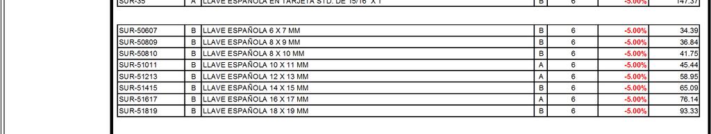 5/8 X 3/4" A 6-5.00% 79.82 SUR-29 A LLAVE ESPAÑOLA STD. 5/8 X 11/16" B 6-5.00% 93.33 SUR-31 B LLAVE ESPAÑOLA STD. 3/4 X 7/8" A 6-5.00% 116.