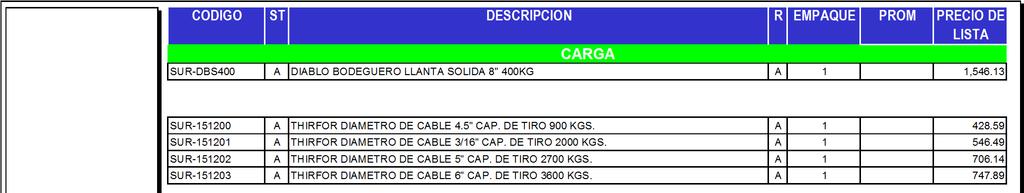 CARGA SUR-DBS400 A DIABLO BODEGUERO LLANTA SOLIDA 8" 400KG A 1 1,546.13 THIRFORS O MINIGRUAS SUR-151200 A THIRFOR DIAMETRO DE CABLE 4.5" CAP. DE TIRO 900 KGS.