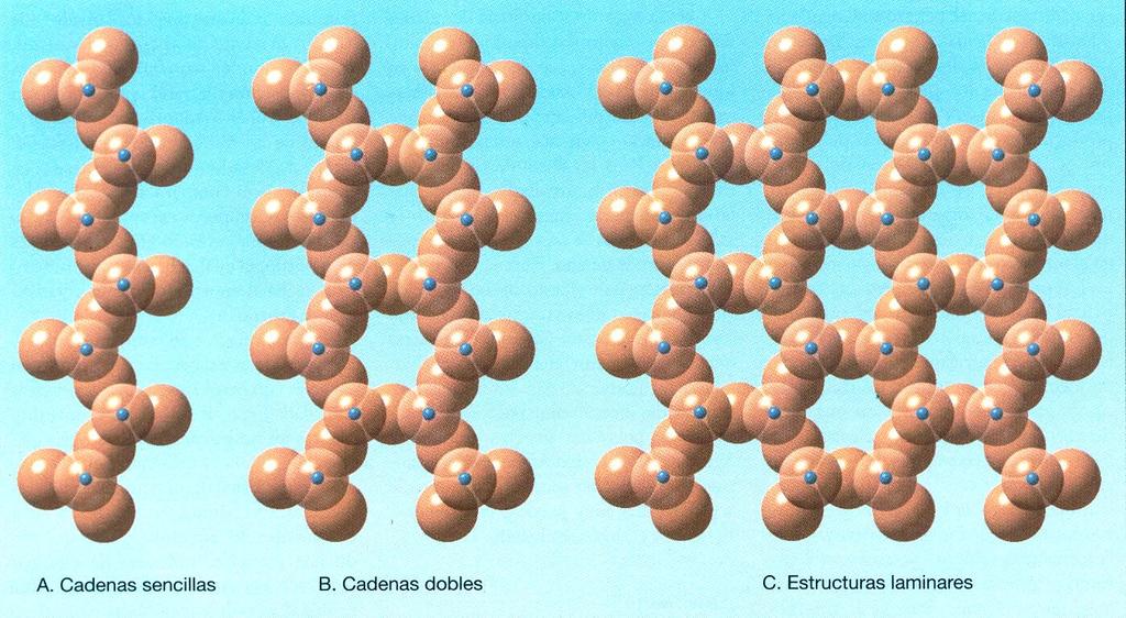 Otras estructuras de silicatos Conexión n a través s de los iones de