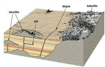 Estructuras de las rocas magmáticas Las rocas plutónicas son grandes masas de rocas magmáticas que han solidificado en el interior de la corteza y reciben diferentes nombres según las dimensiones de