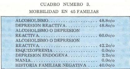 14 REV. MEDICA HONDUR. VOL. 48-1980 ESTUDIO DE FAMILIAS.