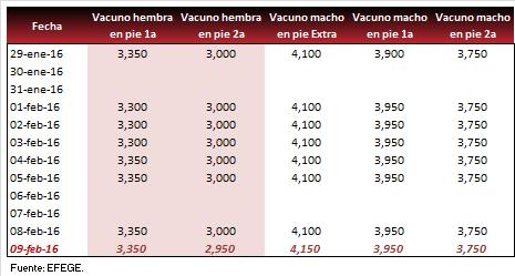 BOVINO MACHO EN CENTRAL GANADERA ($ / Kg) PRECIO