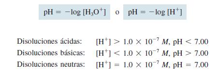 ph: Medida de la acidez El ph de una disolución se define como el