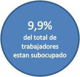 EVOLUCION DEL EMPLEO EN ARGENTINA La desocupación en la Argentina al cierre del 1º trimestre del año fue de 9,2% de la oferta laboral del país.