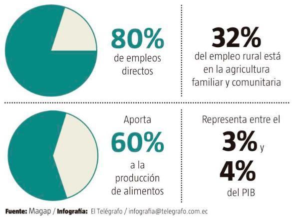 agricultores 842.