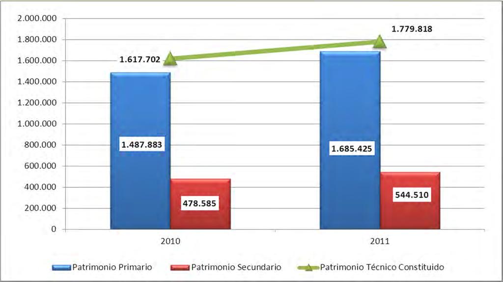 COMPOSICIÓN DEL PATRIMONIO TÉCNICO Las últimas cifras reportadas por la SBS a enero de 2011, dieron cuenta de que el PatrimonioTécnico Constituido contabilizó un saldo de US$1.