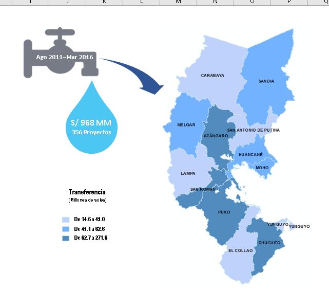 conexiones de agua potable Ago