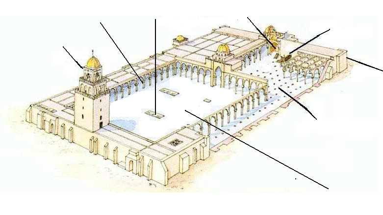 5.4. Ejercicios 1.- Qué es y cuáles son las funciones de una mezquita? Señala en este dibujo sus principales partes. 2.