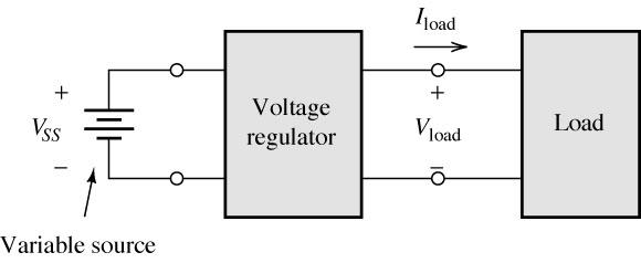 2. Aplicacions Reguladors (Font d alimentació) I carga Regulador de tensión V carga Carga Fuente variable R V R L Circuits retalladors Exemple