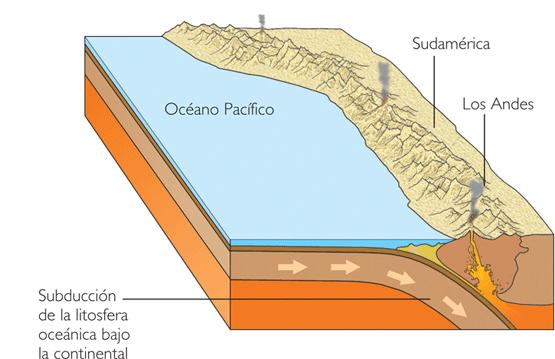CHILE: Convergencia oceánica-continental Chile se encuentra ubicado sobre el límite de la placa de nazca y la placa sudamericana.