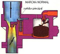 aceleración, de membrana, accionada directamente por el acelerador mediante varillas adecuadas.