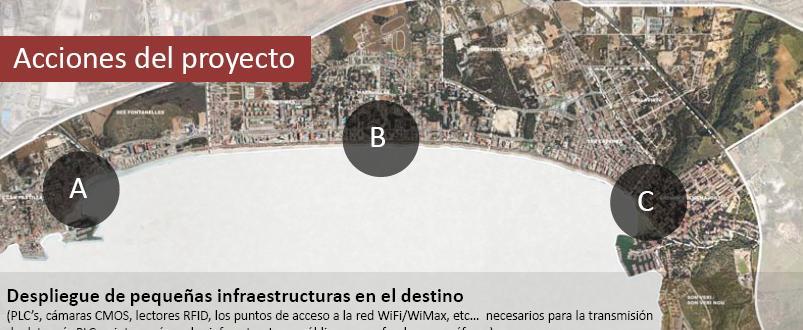 ACCIONES DEL PROYECTO Modelo Smart City