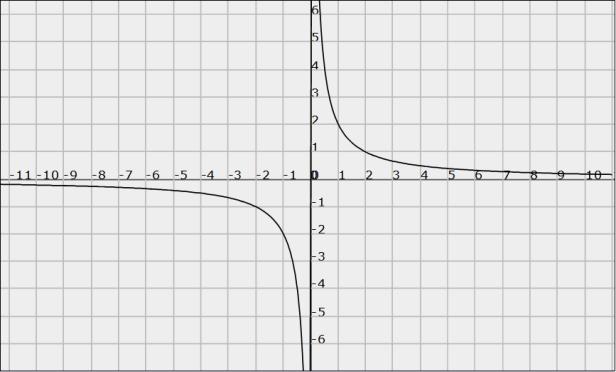 Asíntota vertical x = 1. Asíntota oblicua y = x 2. Para poder saber si existen asíntotas sin observar el dibujo debemos utilizar diversas operaciones.