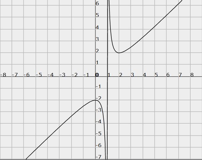 : f(x) = 5 A.H y = 0 x 3 5 lim = 5 = 0 n x 3 Asíntota vertical: existirá en el valor k del límite si la solución de éste es igual a infinito.