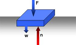 Cuando una caja está en reposo sobre una mesa, las fuerzas que actúan sobre el aparato son la fuerza normal, n, y la fuerza de gravedad, w, como se ilustran.