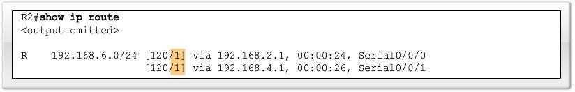 1 (Serial 0/0/1). R 192.168.6.0/24 [120/1] a través de 192.168.2.1, 00:00:24, Serial0/0/0 [120/1] a través de 192.