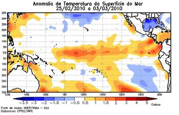 Actualmente El Niño se mantiene, pero presenta una tendencia paulatina al debilitamiento del comportamiento de las variables océano atmosféricas propias de este fenómeno en el Océano Pacífico