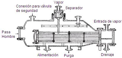 Evaporadores para agua de reposición para caldera Reponen agua en las calderas.