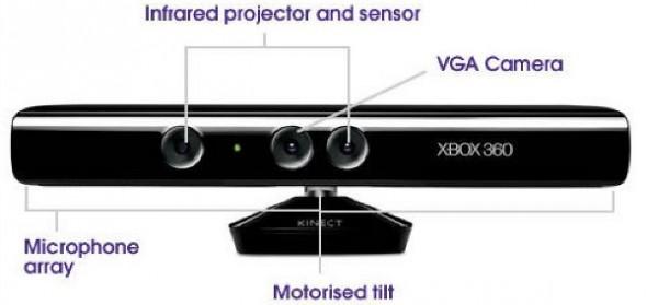2. TEORÍA Kinect de Microsoft El sensor Kinect incorpora diversas tecnologías avanzadas de sensado, más notablemente, contiene un sensor de profundidad, una cámara a color, y una matriz de cuatro