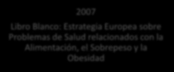 Marco Europeo de Reformulación 2008