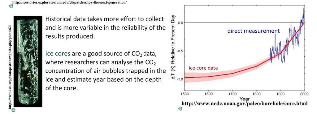 Los investigadores analizan la concentración de CO 2 de las burbujas de aire atrapadas las muestras de hielo y estiman su datación en función de su profundidad.
