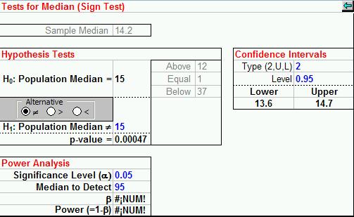 Equivalentes no paramétricos: Sign test Sign test : Esta prueba utiliza el número de observaciones que se encuentran sobre y bajo la mediana para realizar la prueba de hipótesis Ha: mediana = 15.