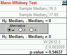 Comparación de Medianas: Prueba de Mann-Whitney La prueba de Mann-Whitney es el equivalente no parámetrico de la prueba de t de Estudiante Median of sample 1: 16.5 (Zona Norte) Median of sample 2: 17.