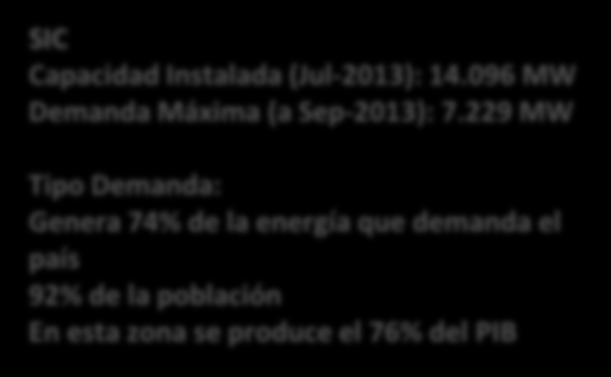 47 MW Tipo Demanda: Genera 74% de