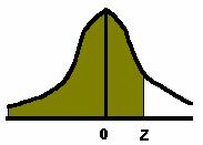 A- DISTRIBUCIÓN NORMAL ASPECTOS A CONSIDERAR: La curva para la distribución normal está relacionada con una distribución de frecuencia y su histograma.