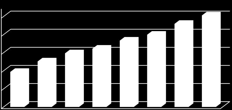 Gráfico III-3 Estimación del parque de vehículos propulsados por GNC y GNL (diciembre 2008- diciembre2015) 5000 4000 3000 2000 1000 0 2008 2009 2010 2011 2012 2013 2014 2015 Nº total vehículos GN 1.
