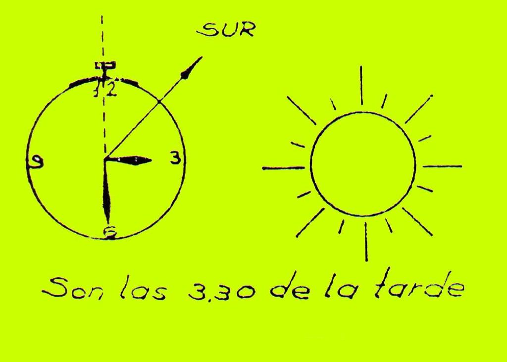 LA ORIENTACIÓN Con el reloj: Con la esfera horizontal, la manecilla horaria señala el punto donde se encuentra el Sol.