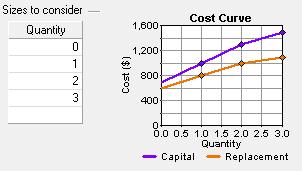 El coste del sistema instalado se estimó a 900 por cada 200Wp con una vida útil de 20 años, que coincide con duración del proyecto. Fig. 9 Coste del aerogenerador 3.