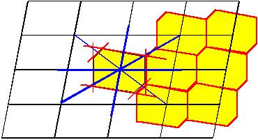 red de Bravais (2D) bisectrices P celdas primitivas de Wigner-Seitz los puntos dentro de esta región están