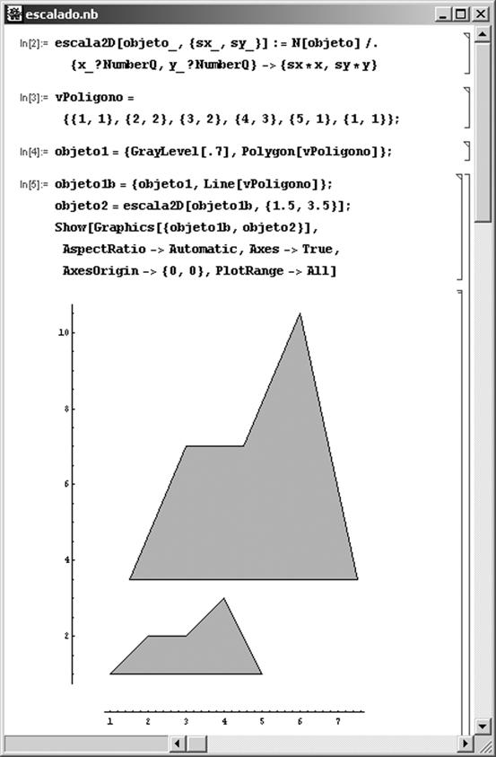 FUOC PID_00151936 23 Transformaciones geométricas Figura 17 Comentario En la figura 17 se ha hecho uso del software Mathematica para definir una función, escala2d, que permite escalar polígonos,