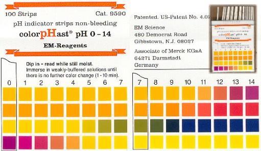 Cómo se mide el ph? Método Colorimétrico Uso de indicadores, donde la coloración varía con el tiempo en función de reacciones químicas.