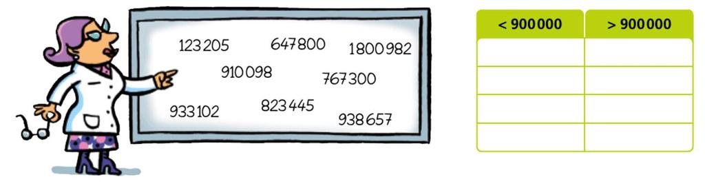 36) Coloca los números según corresponda.