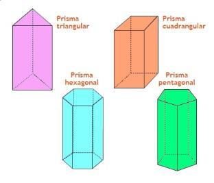 : Triangular: sus bases son triángulos. Cuadrangular: sus bases son cuadrados. Pentagonal: sus bases son pentágonos. Hexagonal: sus bases son hexágonos. Etc.