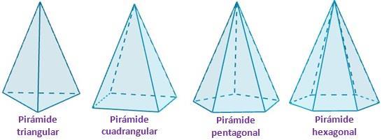Según los polígonos que forman la base: En función de cómo sea el polígono que forma la base, una pirámide puede