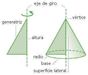 altura R radio A L área lateral A b área de la base Volumen del cilindro V = A b. altura 7.2.