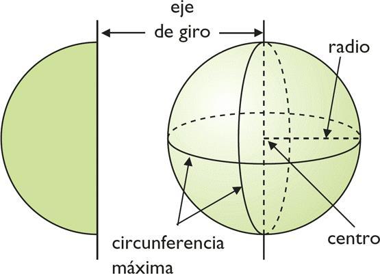 Área del cono Al = π.r.g Volumen del cono V = 1/3.