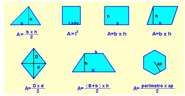 Áreas de polígonos Las unidades de área más comunes son cm 2 o m 2. En la siguiente figura se recogen las formulas de los polígonos más comunes.