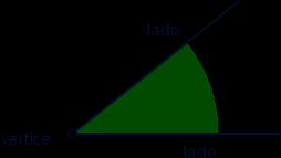 Los lados son las semirrectas que lo limitan. El vértice es el punto donde se unen ambas semirrectas. El símbolo significa ángulo.