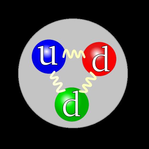 El neutrón Postulada su existencia por Rutherford en 1919, para explicar el hecho de que