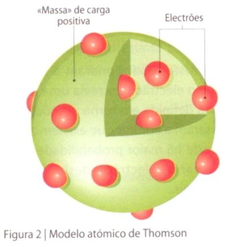 número de electrones negativamente cargados, acompañados por una