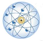 2. Modelo atómico de Rutherford La mayor parte de la masa del átomo y toda su carga positiva se encuentran reunidas en una zona central minúscula